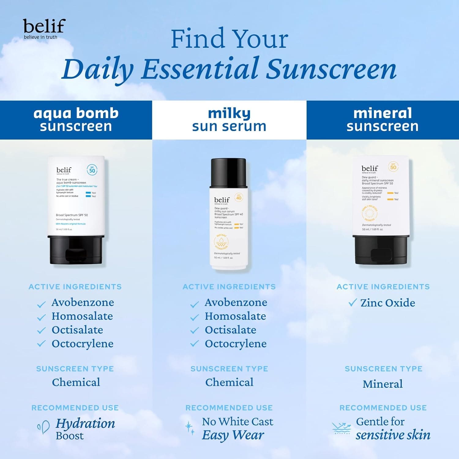 belif Milky Niacinamide Sunscreen SPF 40 – image 6