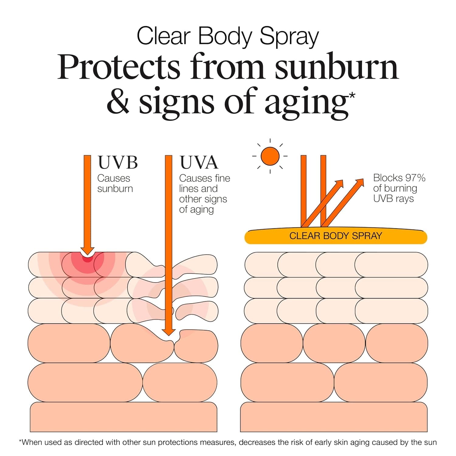 Neutrogena Clear Body SPF 50 Sunscreen Spray – image 6