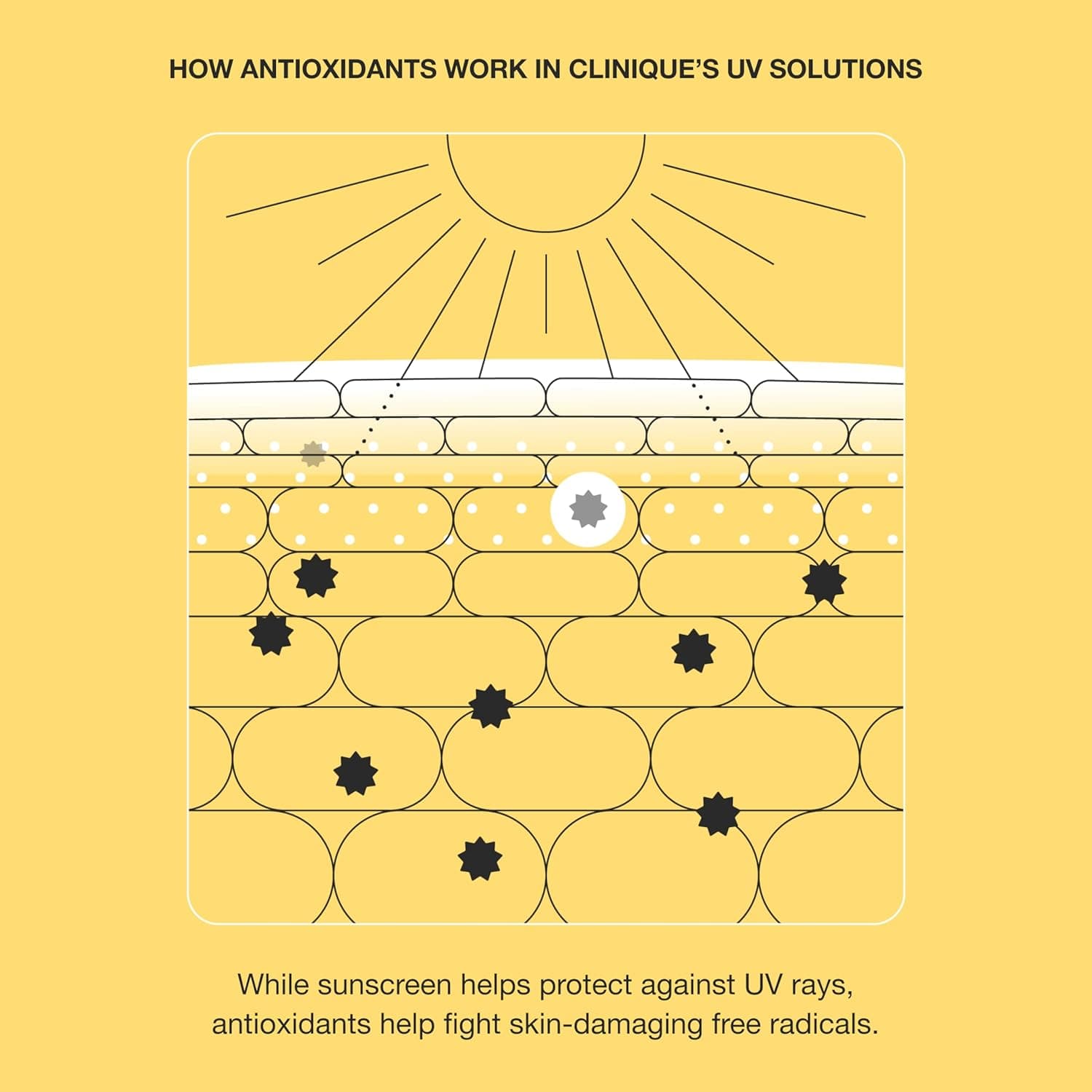 Clinique UV Solutions Sunscreen Broad Spectrum SPF 50 With Antioxidants – image 5