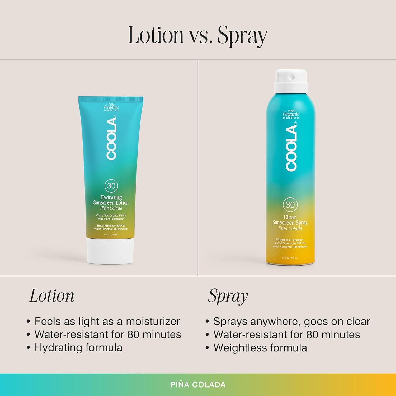 COOLA Organic Sunscreen SPF 30 Sunblock Body Lotion – image 8