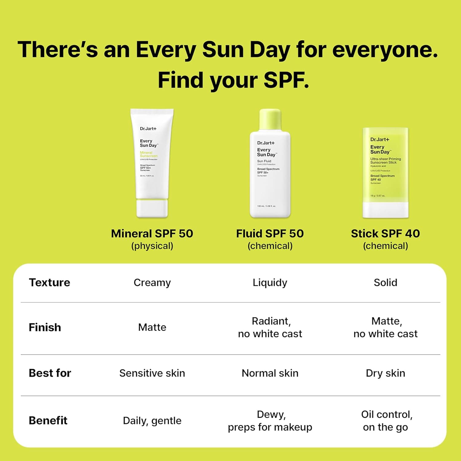 Dr.Jart+ Every Sun Day Mineral Korean Sunscreen SPF 50+ for Face with Zinc Oxide – image 5