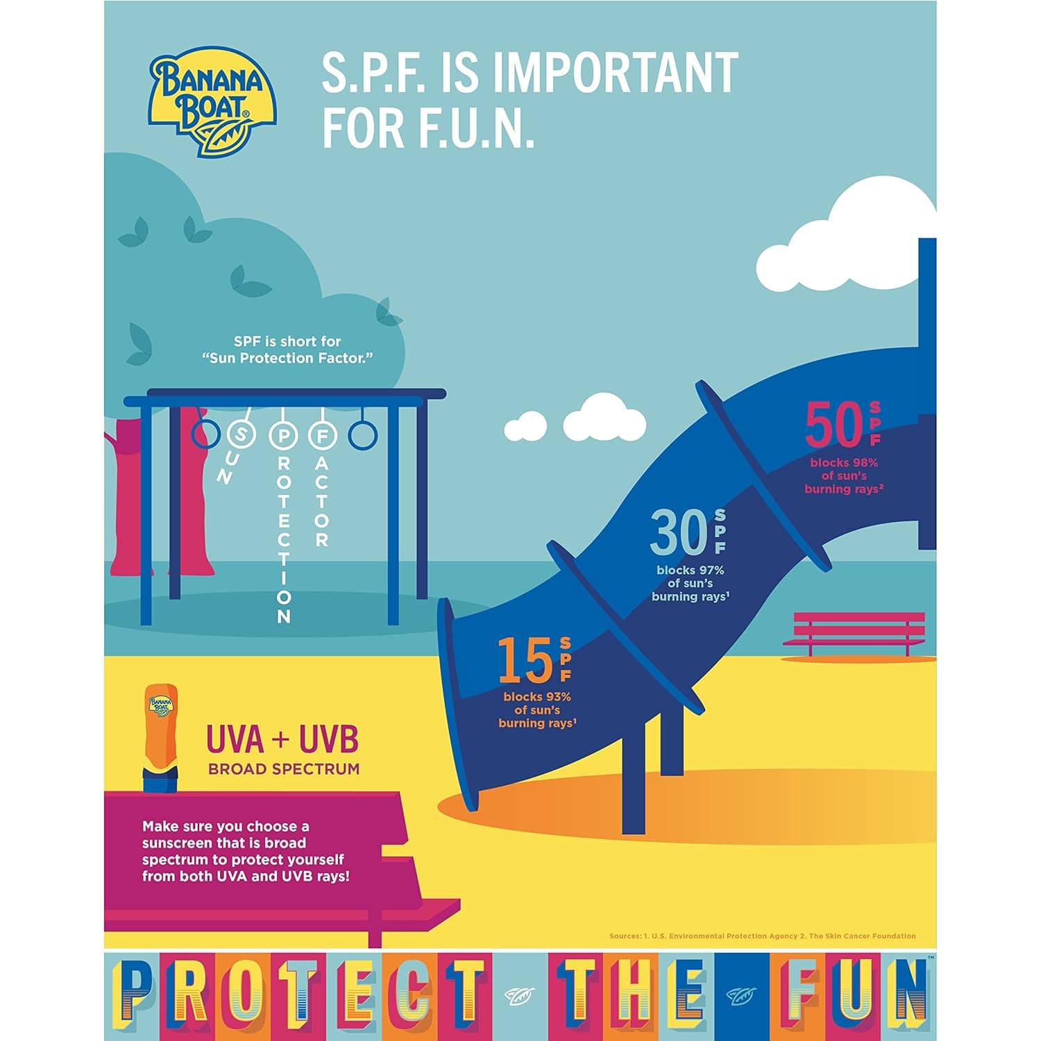 Banana Boat Sport Ultra SPF 50 Sunscreen Spray – image 10